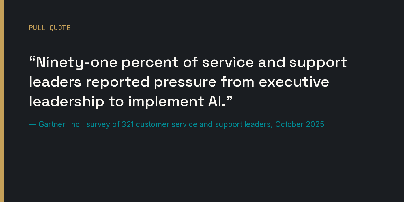 Pull quote: Ninety-one percent of service and support leaders reported pressure from executive leadership to implement AI. Gartner, Inc., survey of 321 customer service and support leaders, October 2025.